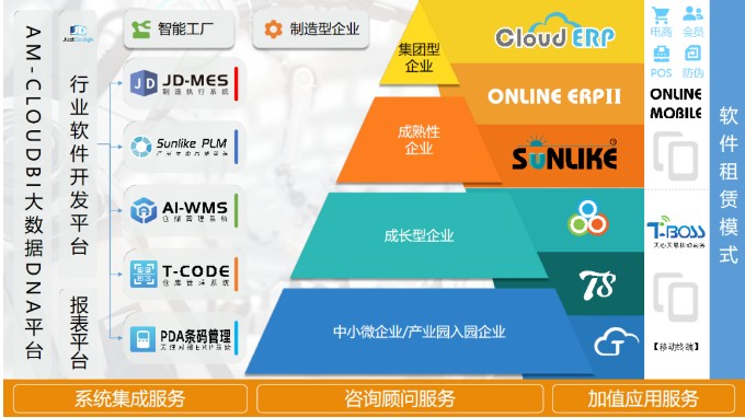 天心天思 服裝行業MES系統解決方案，驅動企業信息化、智慧化、數字化轉型